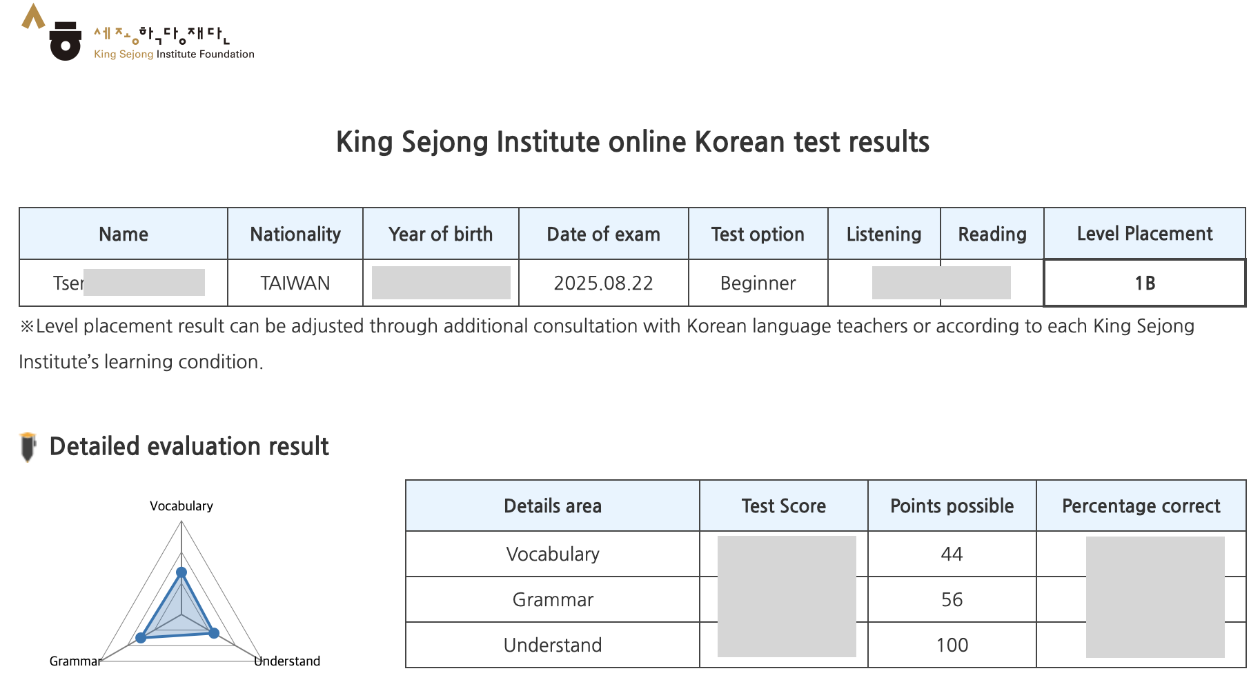 test result